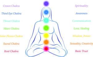 Chakra final image